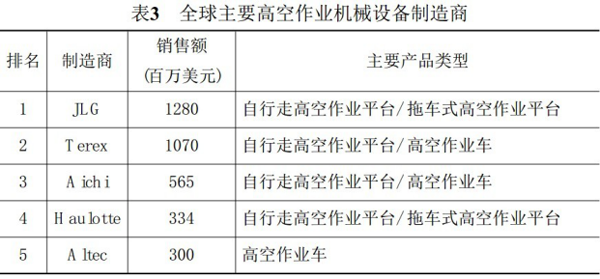 亿百体育（中国）有限公司,湖南车载式高空作业平台